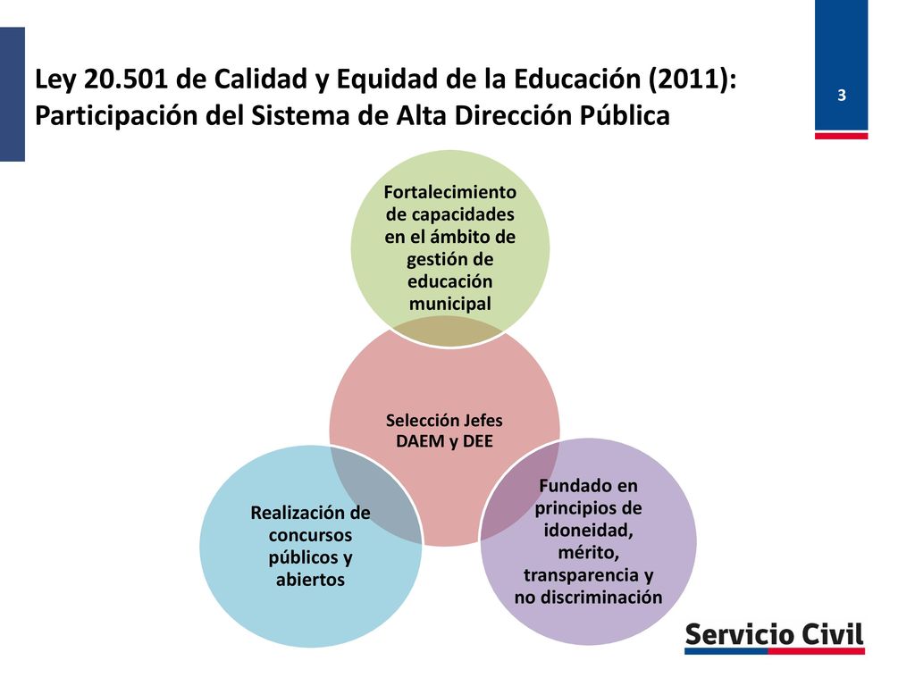Ley de Calidad y Equidad de la Educación (2011): Participación del Sistema de Alta Dirección Pública