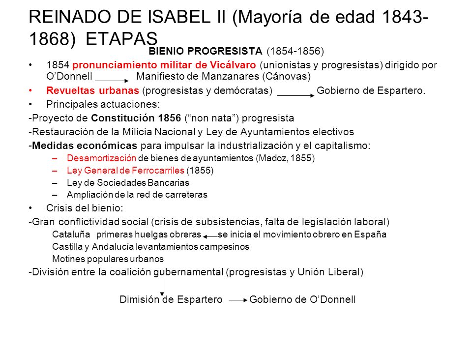 REINADO DE ISABEL II (Mayoría de edad ) ETAPAS