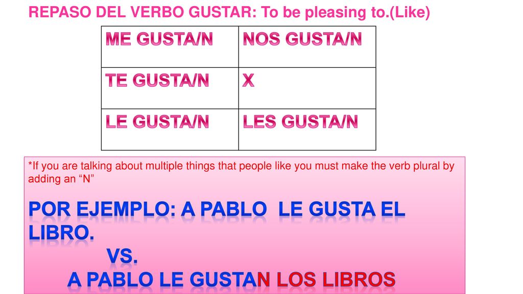 Por Ejemplo: A pablo le gusta el libro. vs.