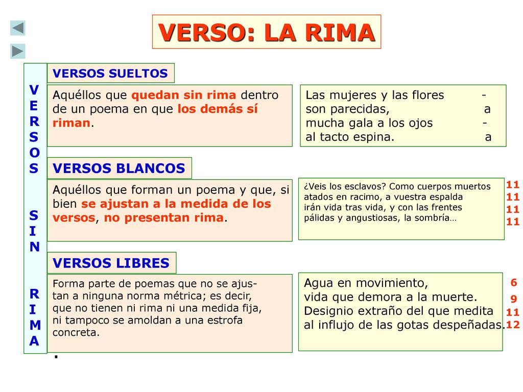 VERSO: LA RIMA . V E R S O I N VERSOS BLANCOS M A VERSOS LIBRES