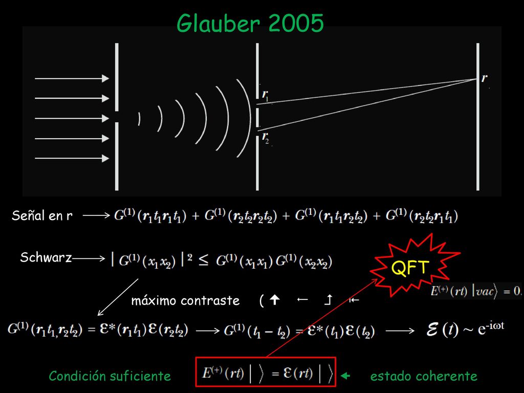 Glauber 2005 QFT Señal en r Schwarz máximo contraste (    )
