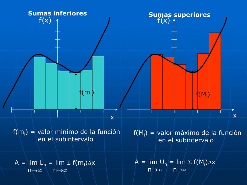 f(x) f(x) Sumas inferiores Sumas superiores     