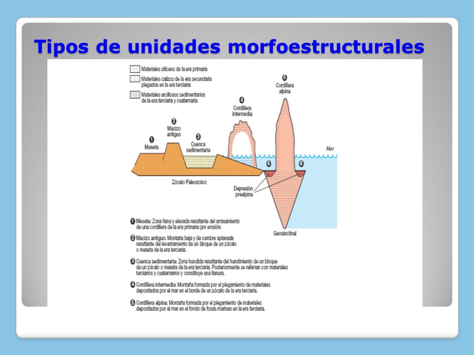Tipos de unidades morfoestructurales