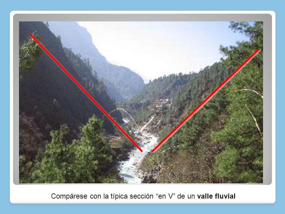Compárese con la típica sección en V de un valle fluvial