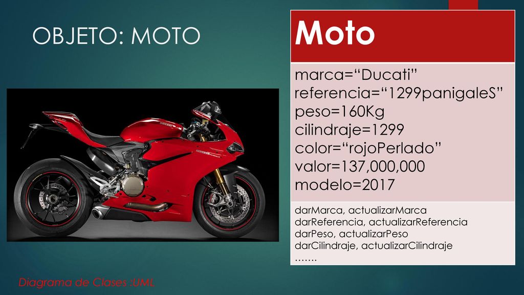 Moto OBJETO: MOTO marca= Ducati referencia= 1299panigaleS peso=160Kg