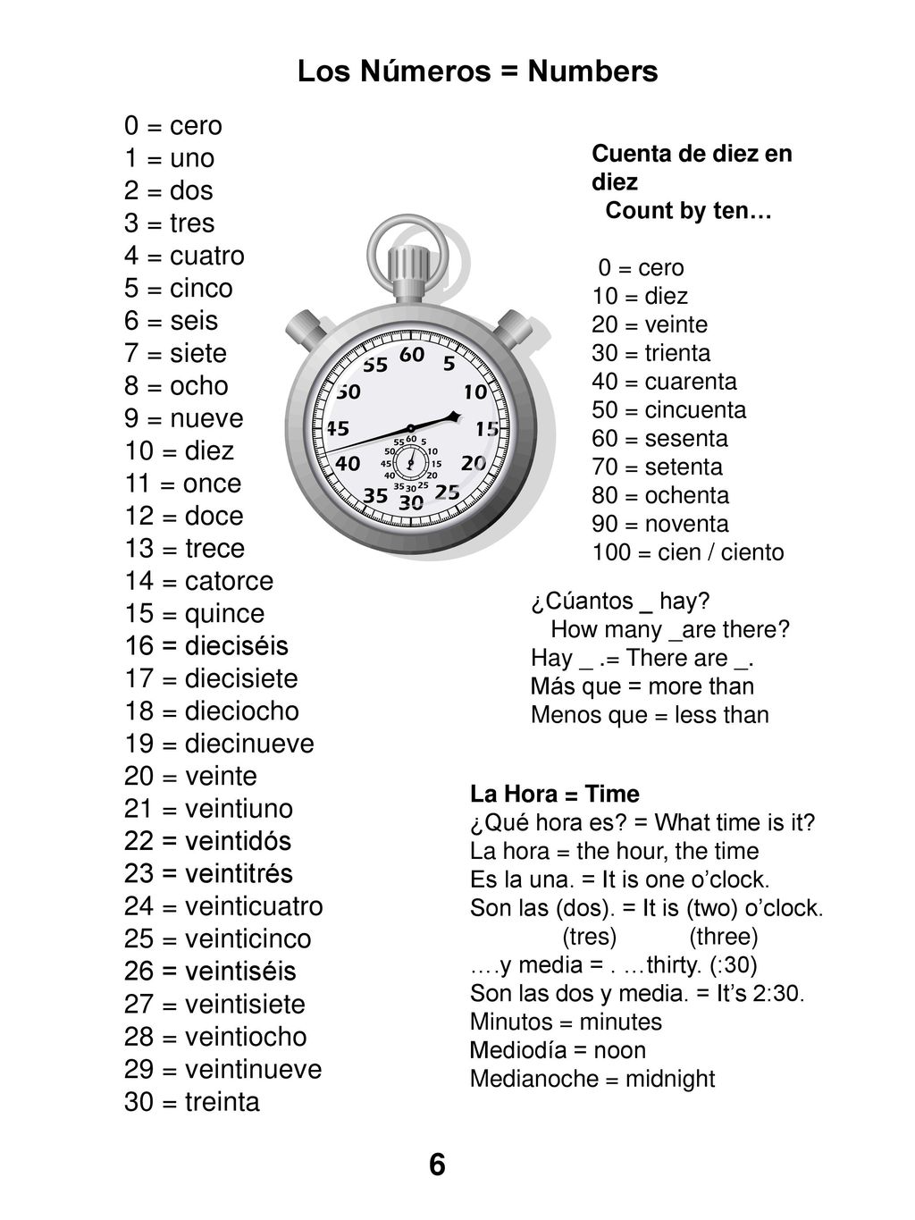 Los Números = Numbers 6 0 = cero 1 = uno 2 = dos 3 = tres 4 = cuatro