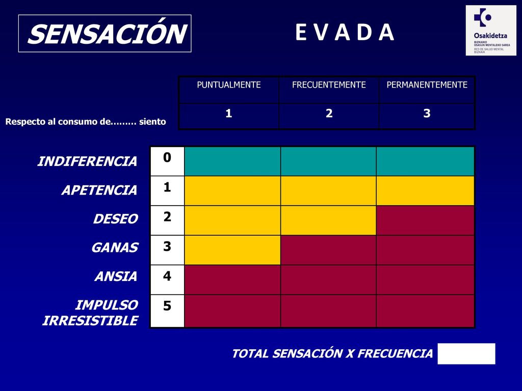 E V A D A SENSACIÓN INDIFERENCIA APETENCIA DESEO GANAS ANSIA