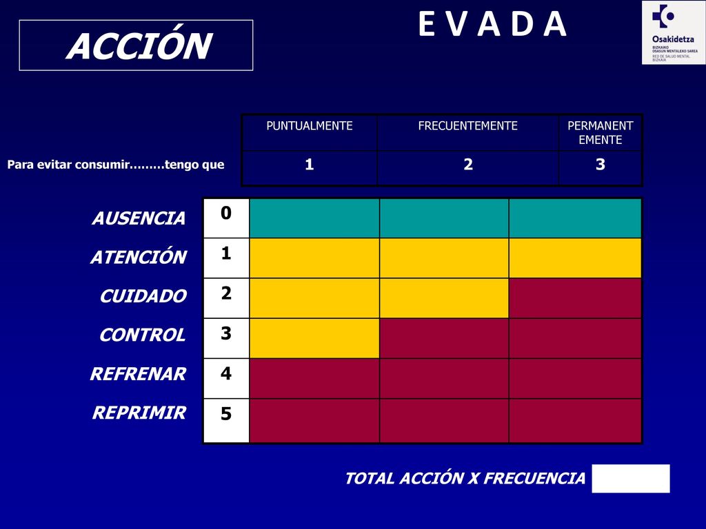 E V A D A ACCIÓN AUSENCIA ATENCIÓN CUIDADO CONTROL REFRENAR