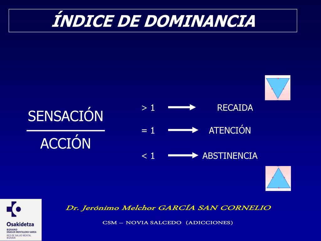 ÍNDICE DE DOMINANCIA SENSACIÓN ACCIÓN > 1 RECAIDA = 1 ATENCIÓN
