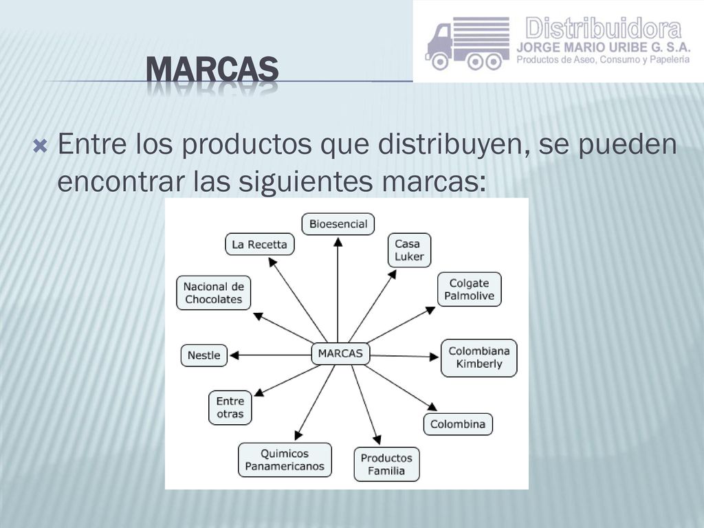 MARCAS Entre los productos que distribuyen, se pueden encontrar las siguientes marcas: