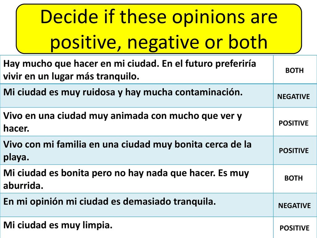 Decide if these opinions are positive, negative or both