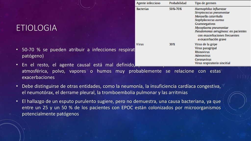 ETIOLOGIA % se pueden atribuir a infecciones respiratorias (virus o bacteria potencialmente patógeno)