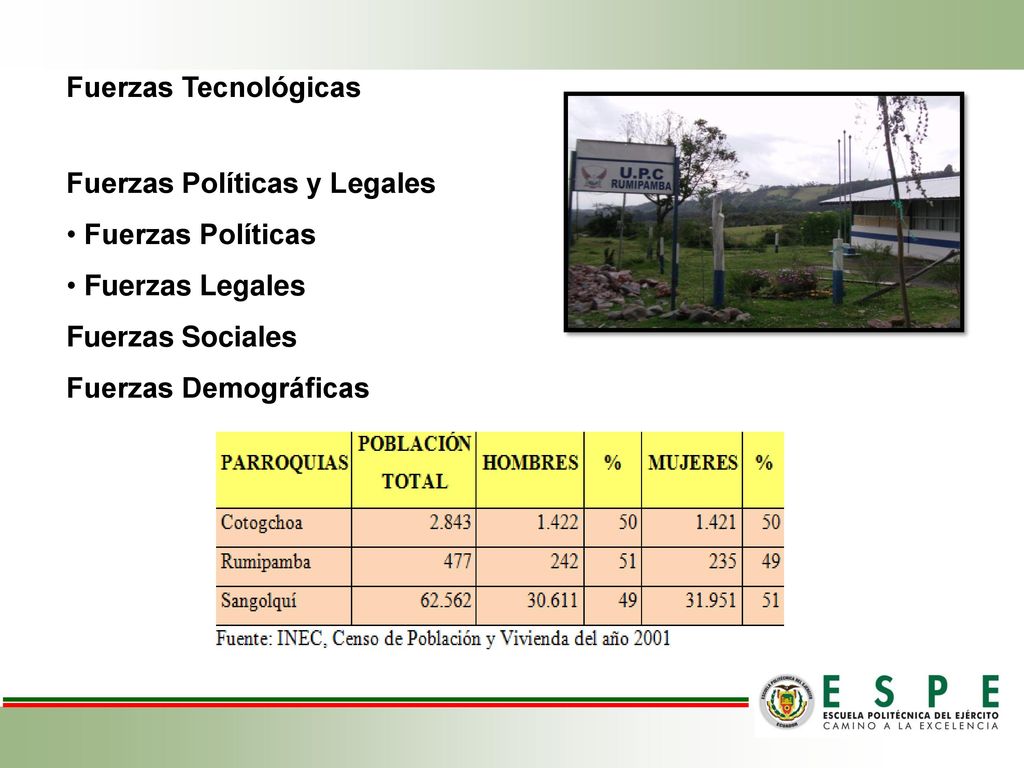 Fuerzas Tecnológicas Fuerzas Políticas y Legales. Fuerzas Políticas. Fuerzas Legales. Fuerzas Sociales.