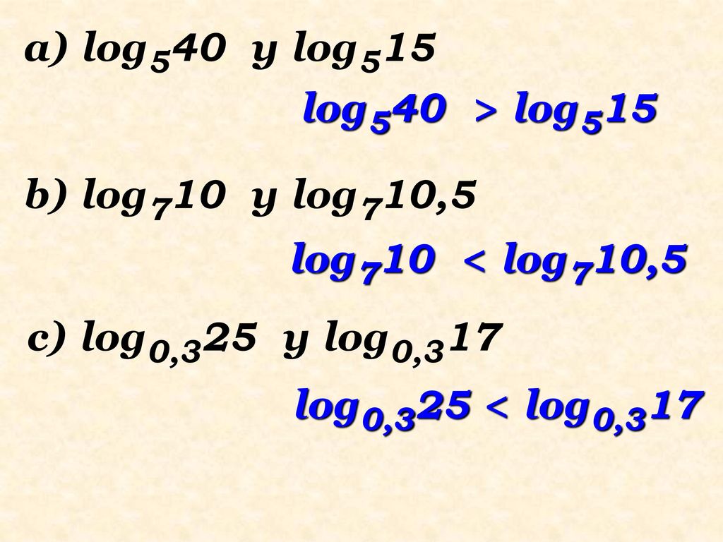 a) log540 y log515 log540 > log515. b) log710 y log710,5. log710 < log710,5. c) log0,325 y log0,317.