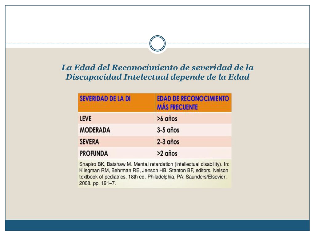 La Edad del Reconocimiento de severidad de la Discapacidad Intelectual depende de la Edad