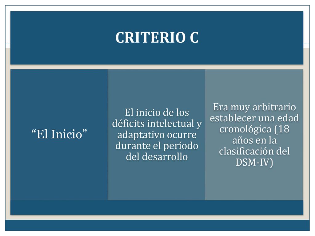 CRITERIO C El Inicio El inicio de los déficits intelectual y adaptativo ocurre durante el período del desarrollo.