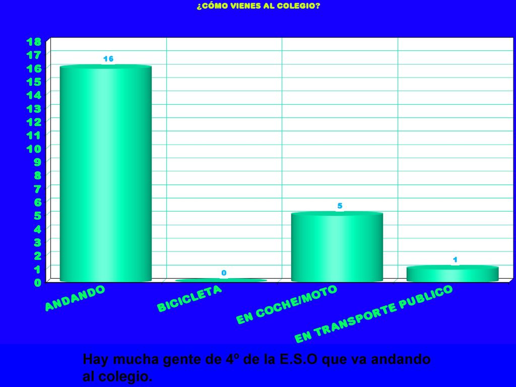 Hay mucha gente de 4º de la E.S.O que va andando al colegio.
