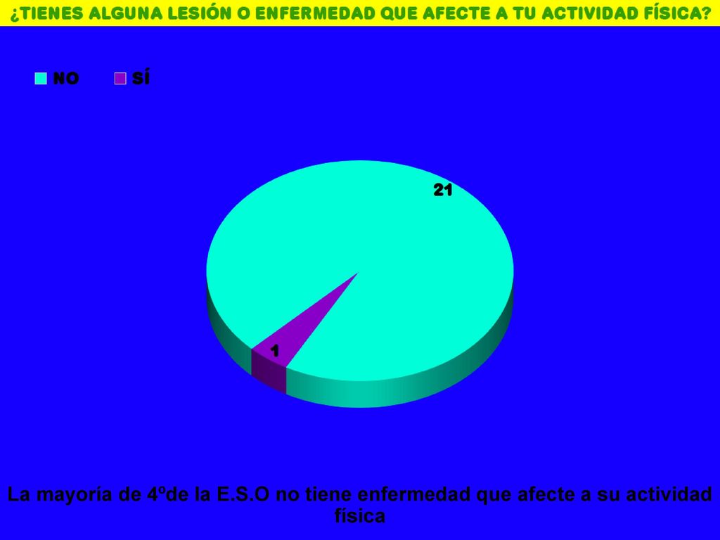 La mayoría de 4ºde la E.S.O no tiene enfermedad que afecte a su actividad física