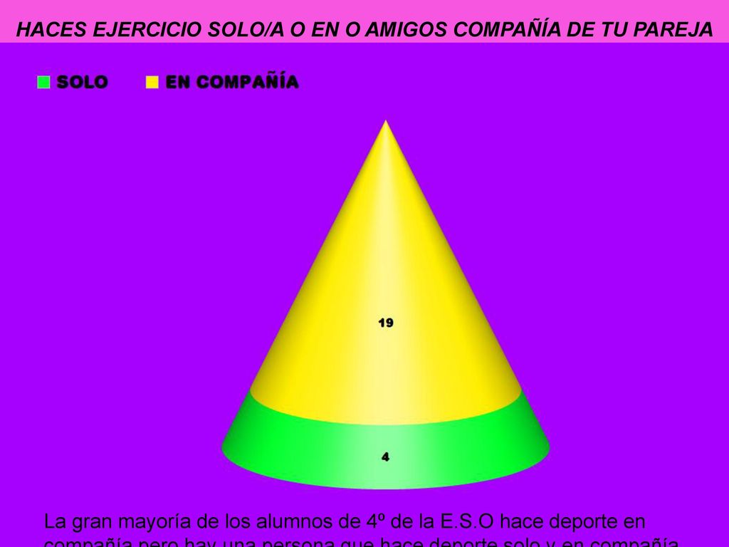 HACES EJERCICIO SOLO/A O EN O AMIGOS COMPAÑÍA DE TU PAREJA