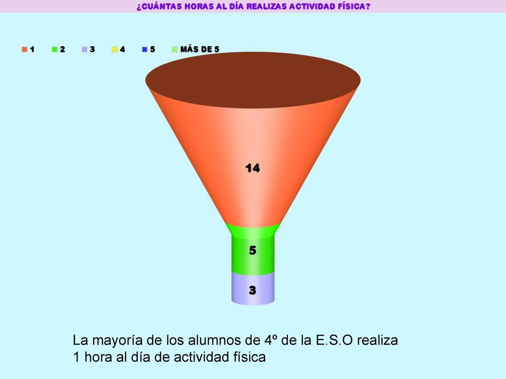 La mayoría de los alumnos de 4º de la E. S