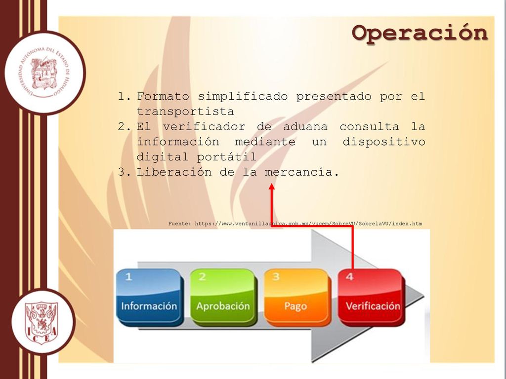 Operación Formato simplificado presentado por el transportista