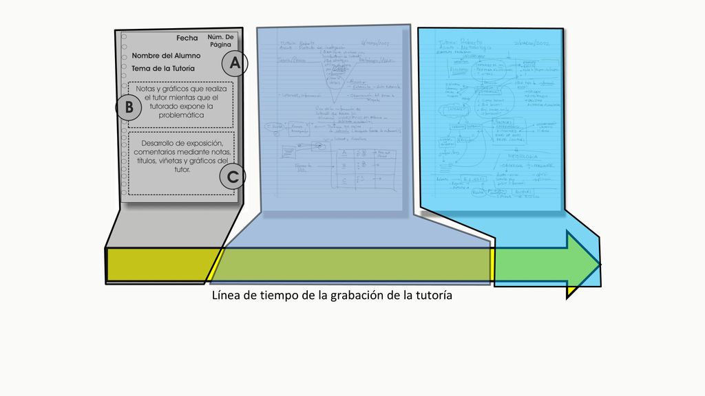Línea de tiempo de la grabación de la tutoría