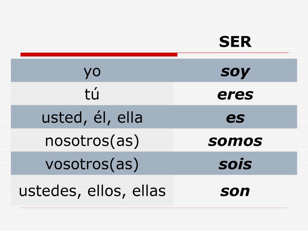 SER yo. soy. tú. eres. usted, él, ella. es. nosotros(as) somos. vosotros(as) sois. ustedes, ellos, ellas.