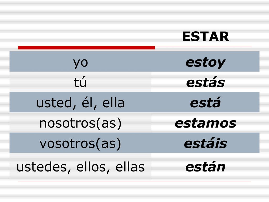 ESTAR yo. estoy. tú. estás. usted, él, ella. está. nosotros(as) estamos. vosotros(as) estáis.