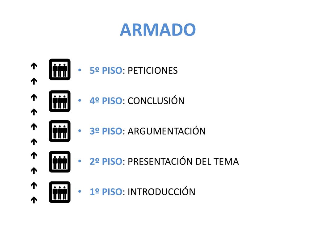 ARMADO 5º PISO: PETICIONES 4º PISO: CONCLUSIÓN 3º PISO: ARGUMENTACIÓN