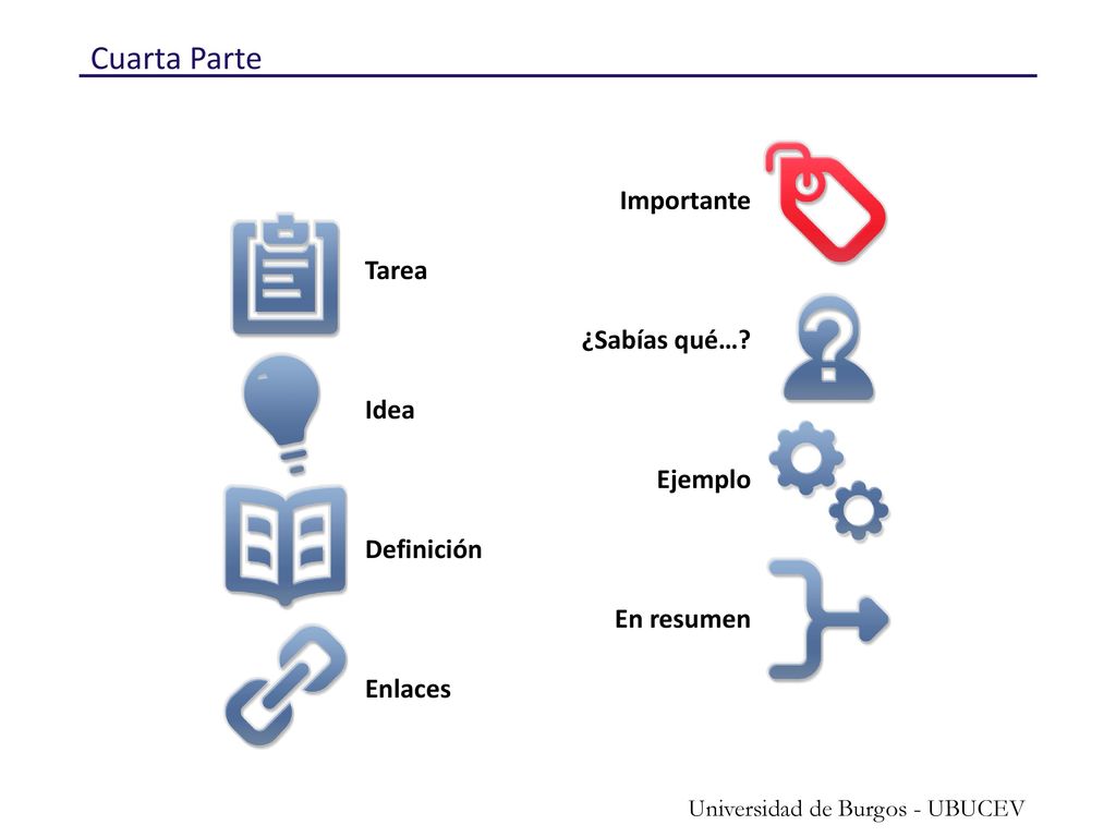 Cuarta Parte Importante Tarea ¿Sabías qué… Idea Ejemplo Definición