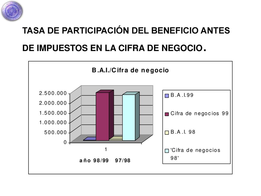 TASA DE PARTICIPACIÓN DEL BENEFICIO ANTES DE IMPUESTOS EN LA CIFRA DE NEGOCIO.