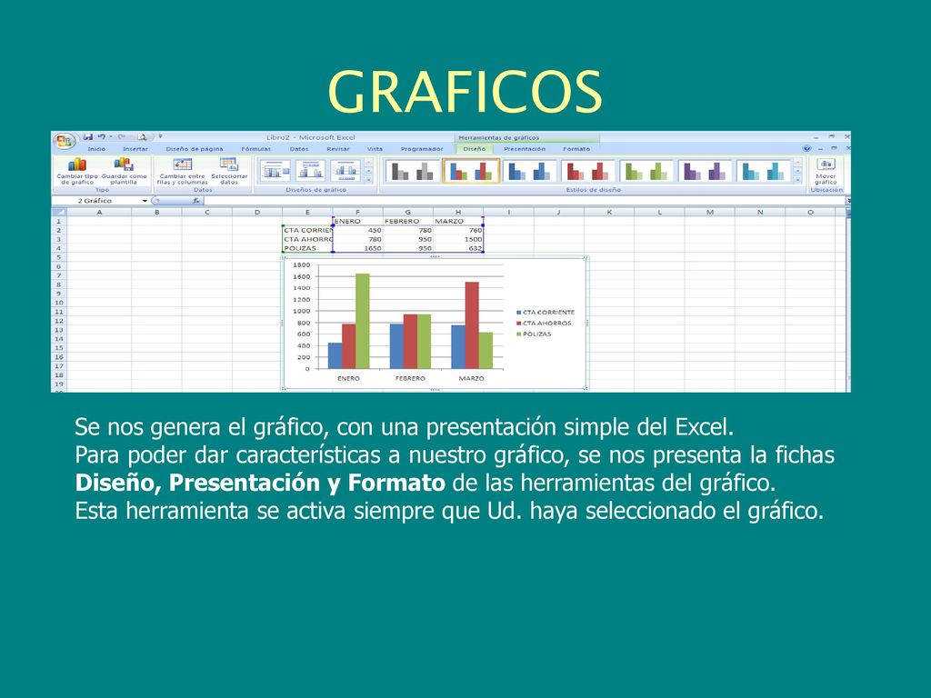 GRAFICOS Se nos genera el gráfico, con una presentación simple del Excel.