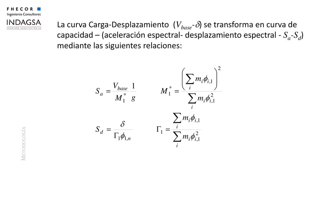 La curva Carga-Desplazamiento (Vbase-) se transforma en curva de capacidad – (aceleración espectral- desplazamiento espectral - Sa-Sd) mediante las siguientes relaciones: