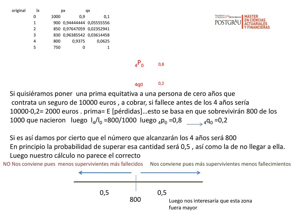 1000 que nacieron luego l4/l0 =800/1000 luego 4p0 =0,8 4q0 =0,2