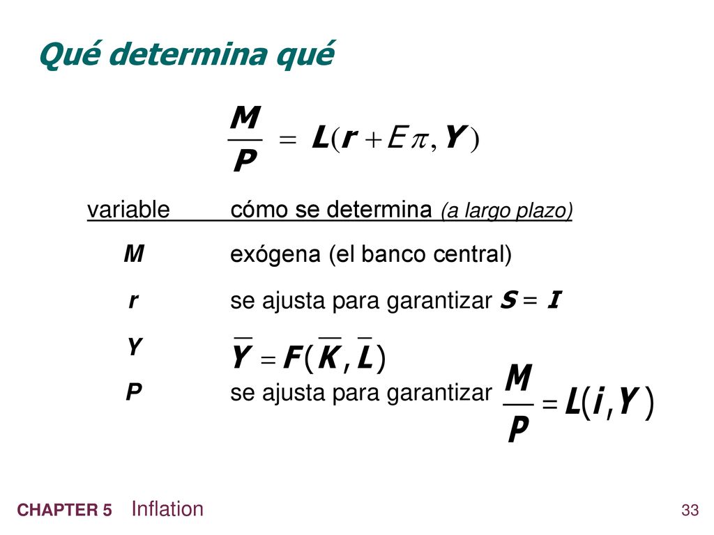 Qué determina qué variable cómo se determina (a largo plazo)
