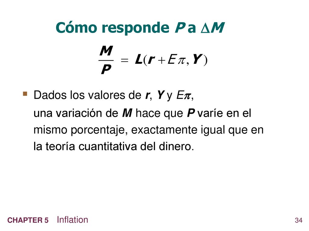 Cómo responde P a M Dados los valores de r, Y y E ,