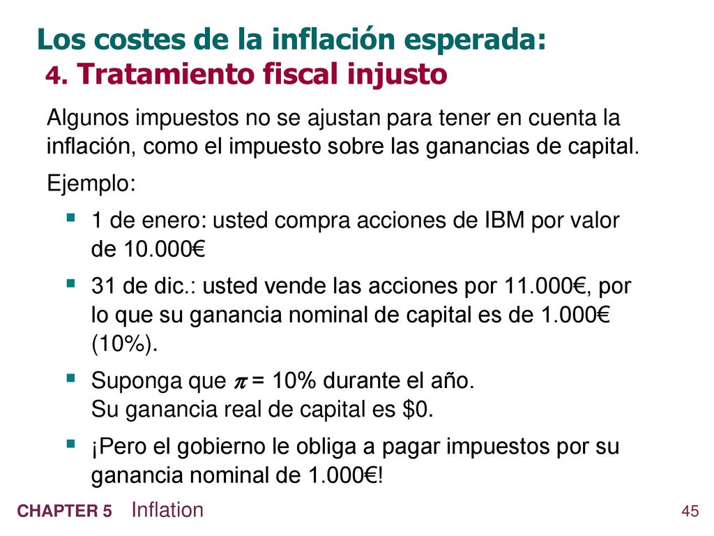 Los costes de la inflación esperada: 4. Tratamiento fiscal injusto