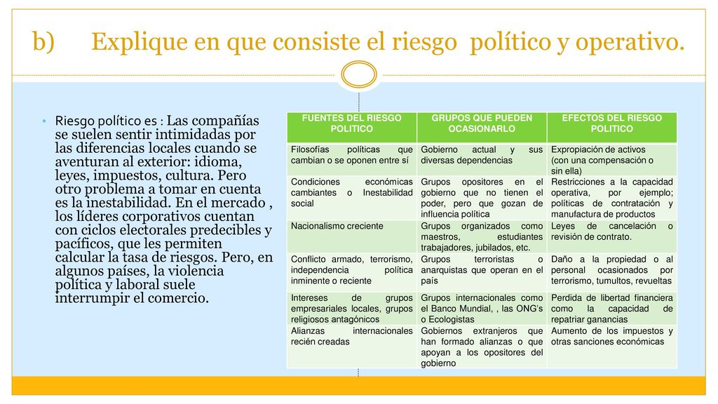 b) Explique en que consiste el riesgo político y operativo.
