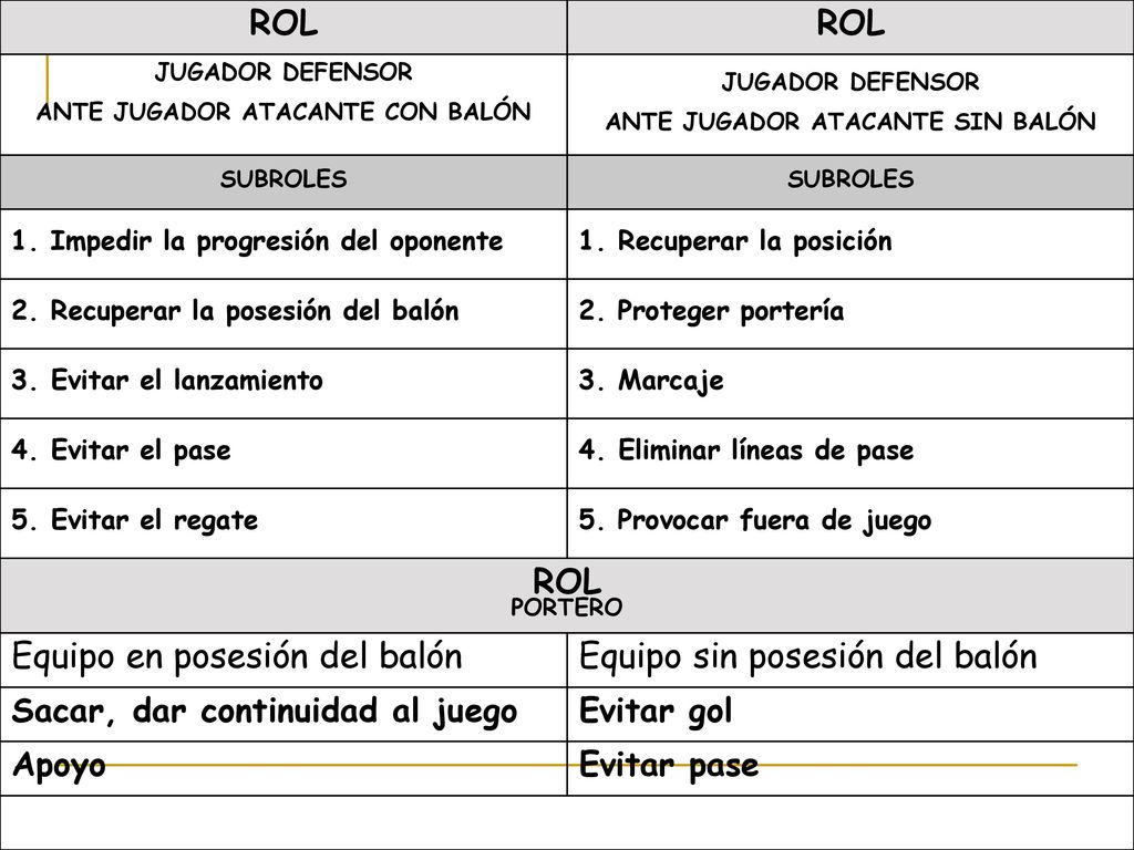 ANTE JUGADOR ATACANTE CON BALÓN ANTE JUGADOR ATACANTE SIN BALÓN