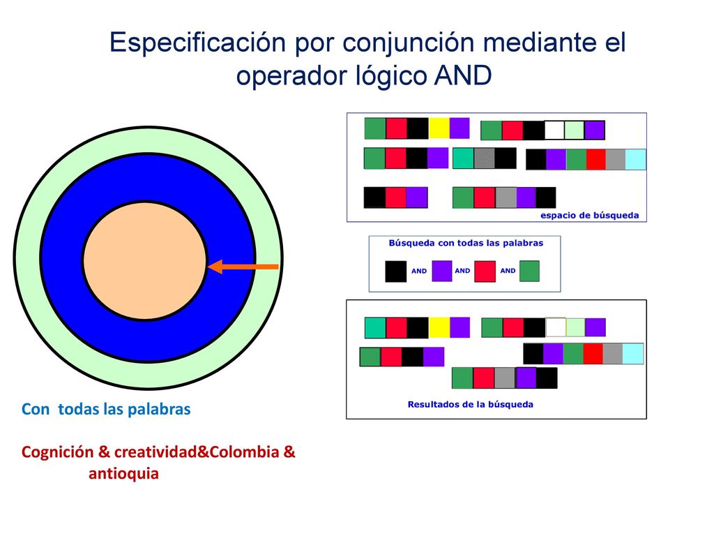Especificación por conjunción mediante el operador lógico AND