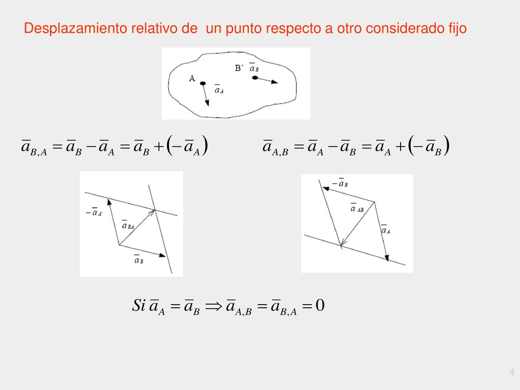Desplazamiento relativo de un punto respecto a otro considerado fijo