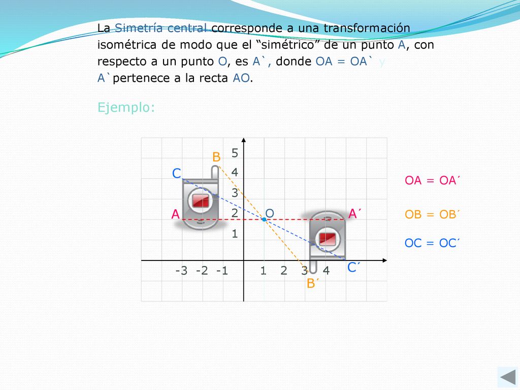 La Simetría central corresponde a una transformación isométrica de modo que el simétrico de un punto A, con respecto a un punto O, es A`, donde OA = OA` y A`pertenece a la recta AO.