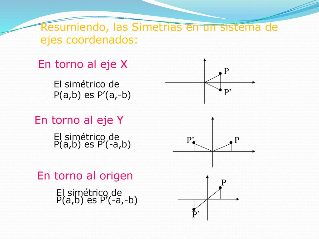 Resumiendo, las Simetrías en un sistema de ejes coordenados: