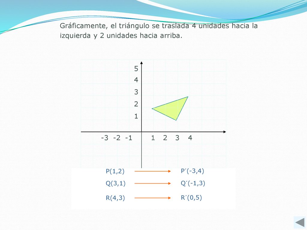 Gráficamente, el triángulo se traslada 4 unidades hacia la izquierda y 2 unidades hacia arriba.