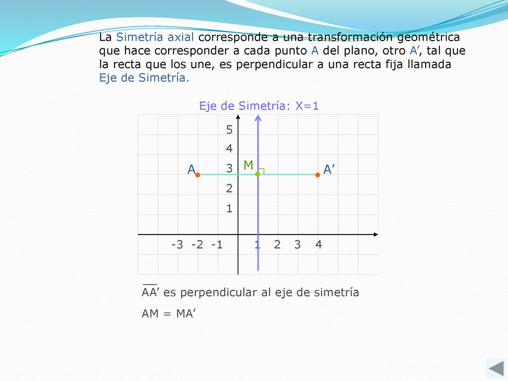 La Simetría axial corresponde a una transformación geométrica que hace corresponder a cada punto A del plano, otro A’, tal que la recta que los une, es perpendicular a una recta fija llamada Eje de Simetría.