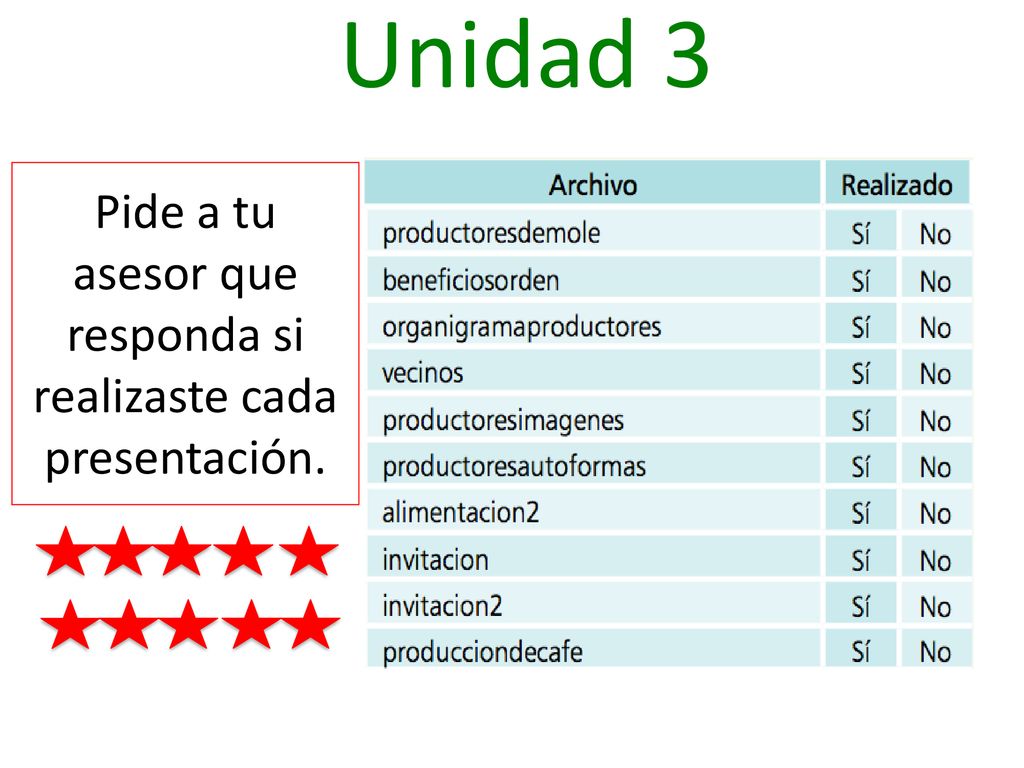 Pide a tu asesor que responda si realizaste cada presentación.