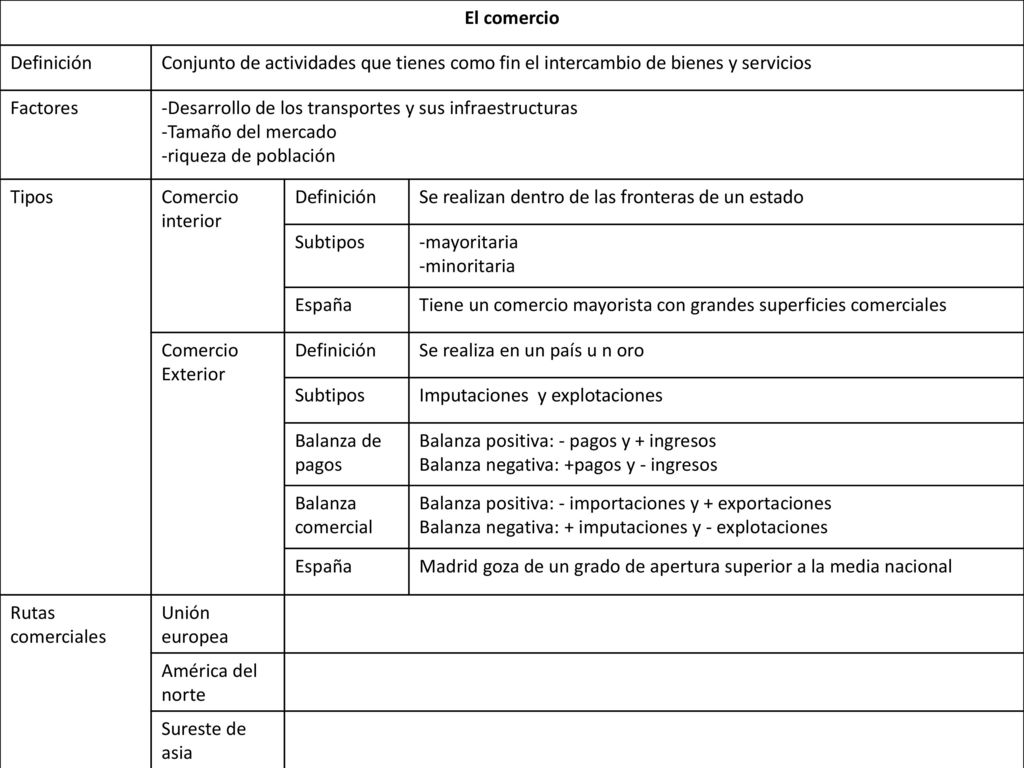 El comercio Definición. Conjunto de actividades que tienes como fin el intercambio de bienes y servicios.