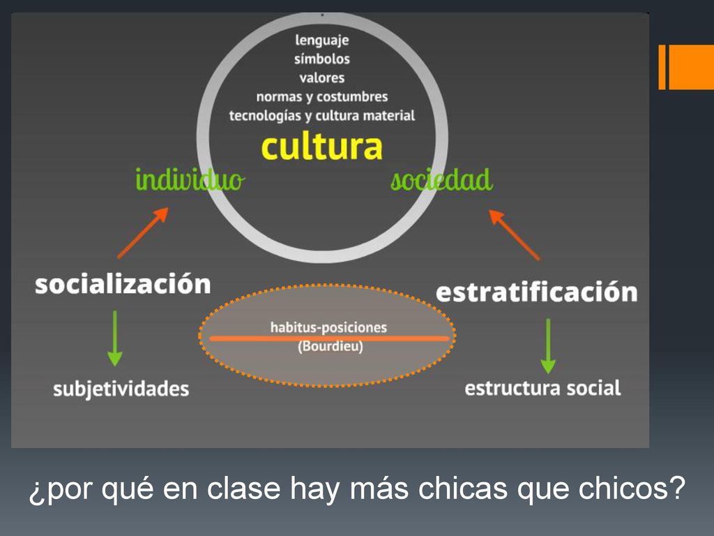 ¿por qué en clase hay más chicas que chicos