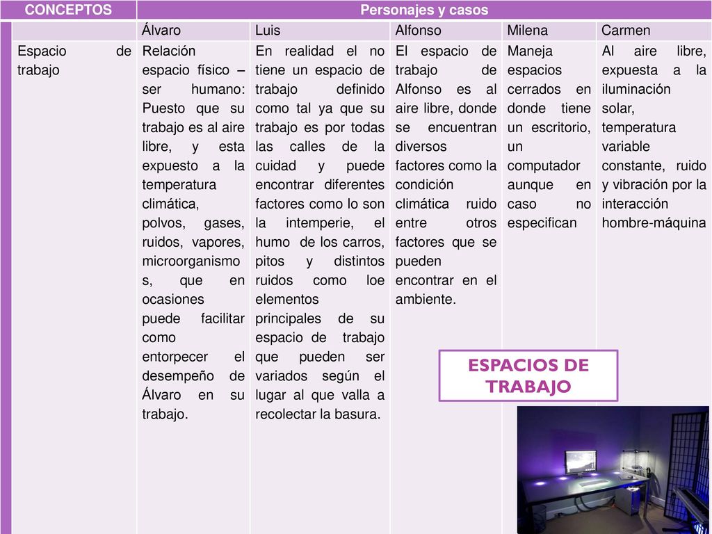 ESPACIOS DE TRABAJO CONCEPTOS Personajes y casos Álvaro Luis Alfonso