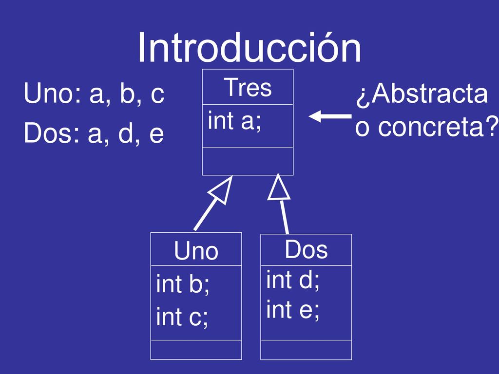 Introducción Uno: a, b, c Dos: a, d, e ¿Abstracta o concreta Tres